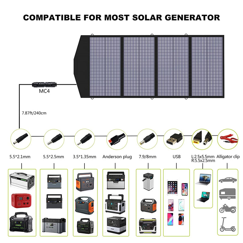 ALLPOWERS Zonnegeneratorset 2500W (R2500 + SP029 140W zonnepaneel)