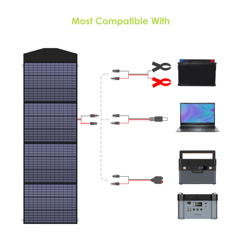 ALLPOWERS Zonnegeneratorset 4000W (R4000 + SP033 200W zonnepaneel)