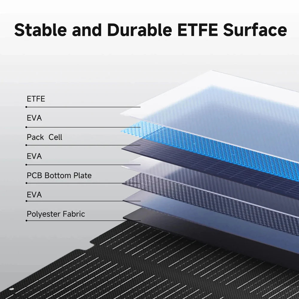 ALLPOWERS R1500 LITE + SOLAX SE200 200W zonnepaneel Zonnegeneratorset 1600W