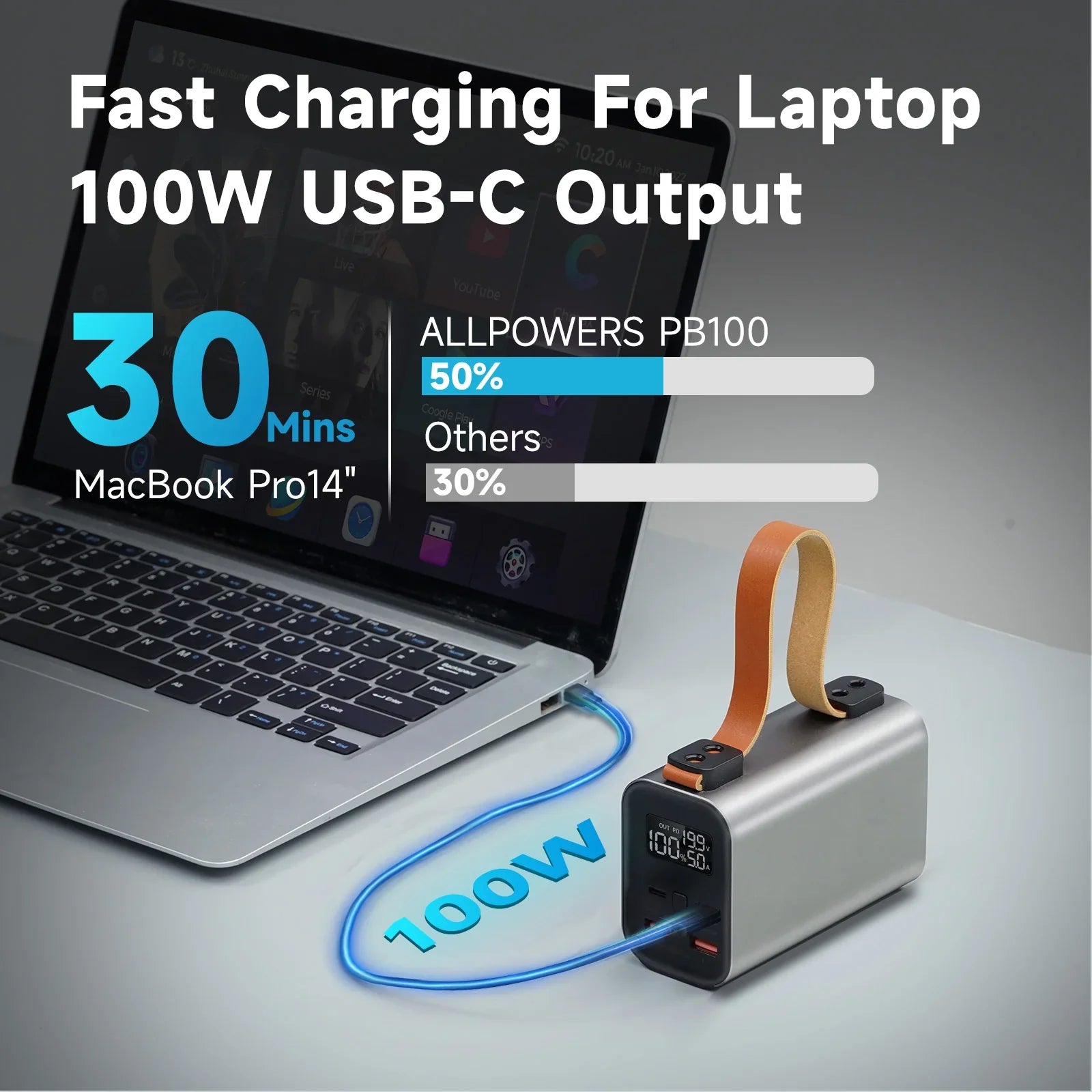 ALLPOWERS_PB100_POWER_BANK_2