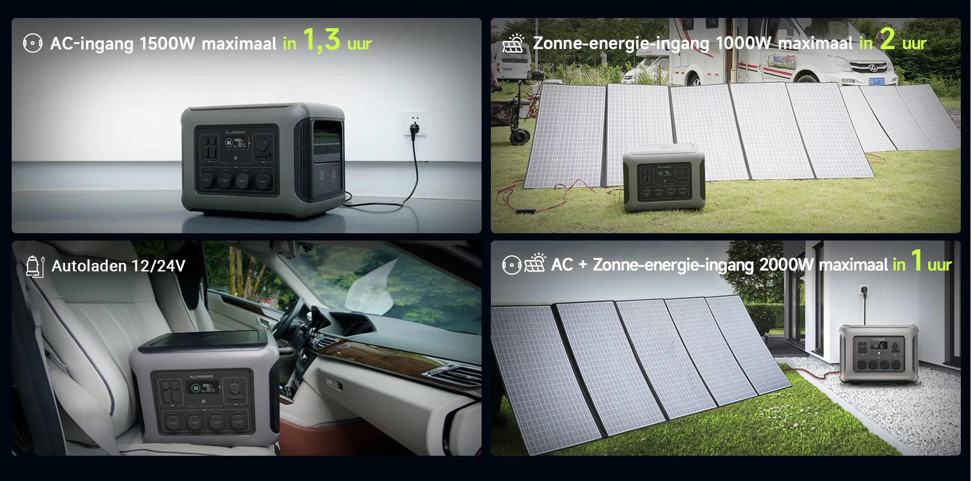 ALLPOWERS R2500 charging methods: AC 1500W (1.3hrs), Solar 1000W (2hrs), Car 12/24V, Combined 2000W (1hr)