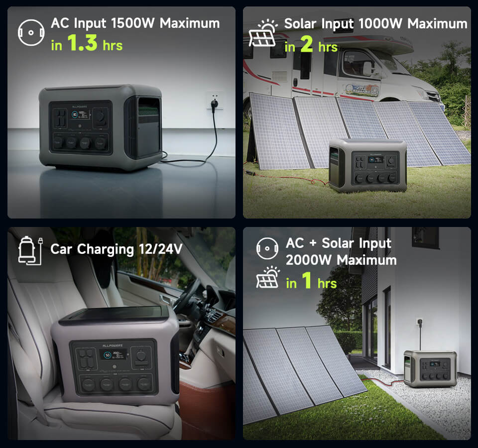 ALLPOWERS R2500 charging methods: AC 1500W (1.3hrs), Solar 1000W (2hrs), Car 12/24V, Combined 2000W (1hr)