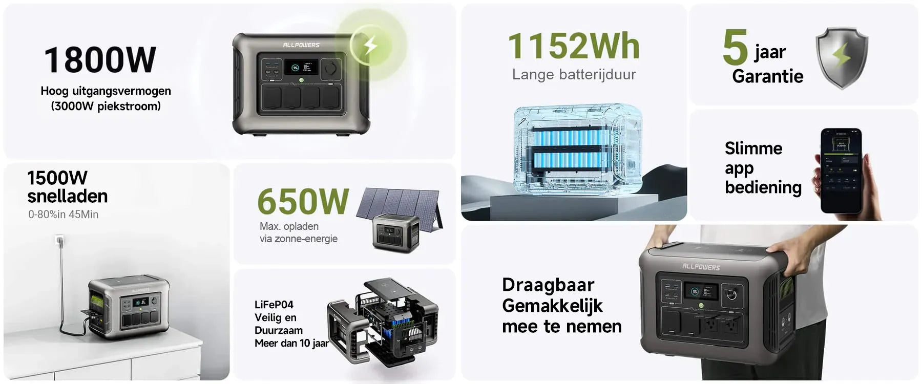R1500 draagbare powerstation – technische specificaties en productgegevens overzicht