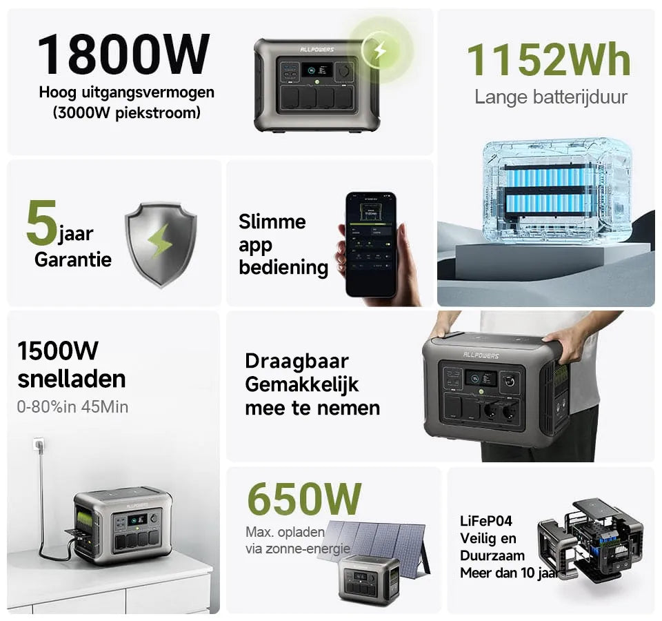 R1500 draagbare powerstation – technische specificaties en productgegevens overzicht