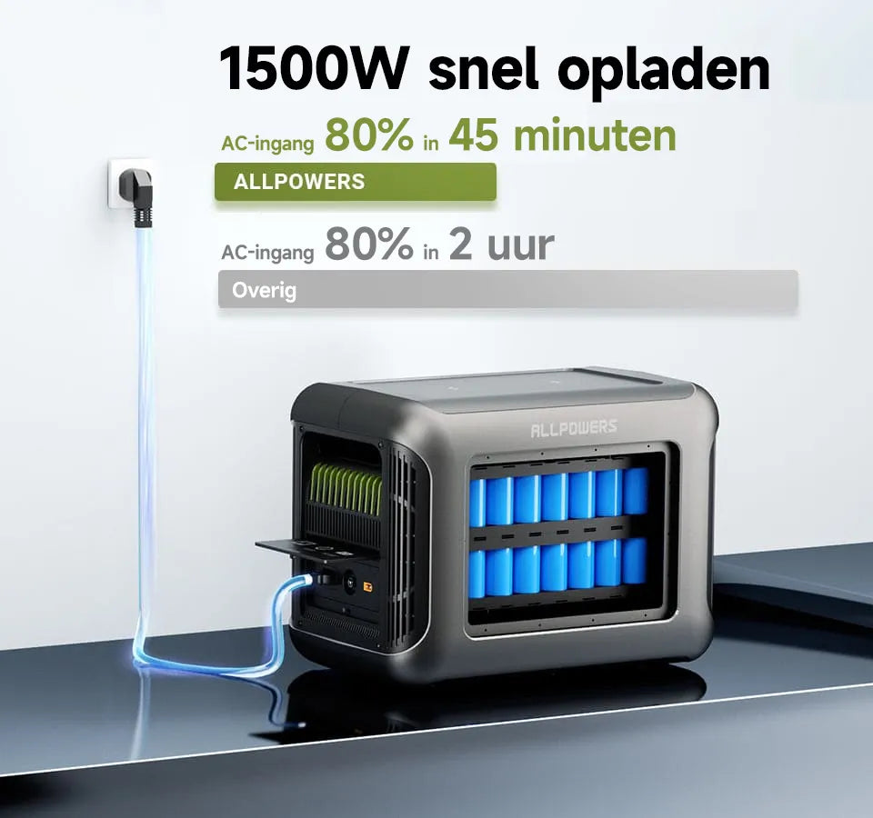 R1500 draagbare powerstation – snel 1500W AC opladen, 80% in 45 min