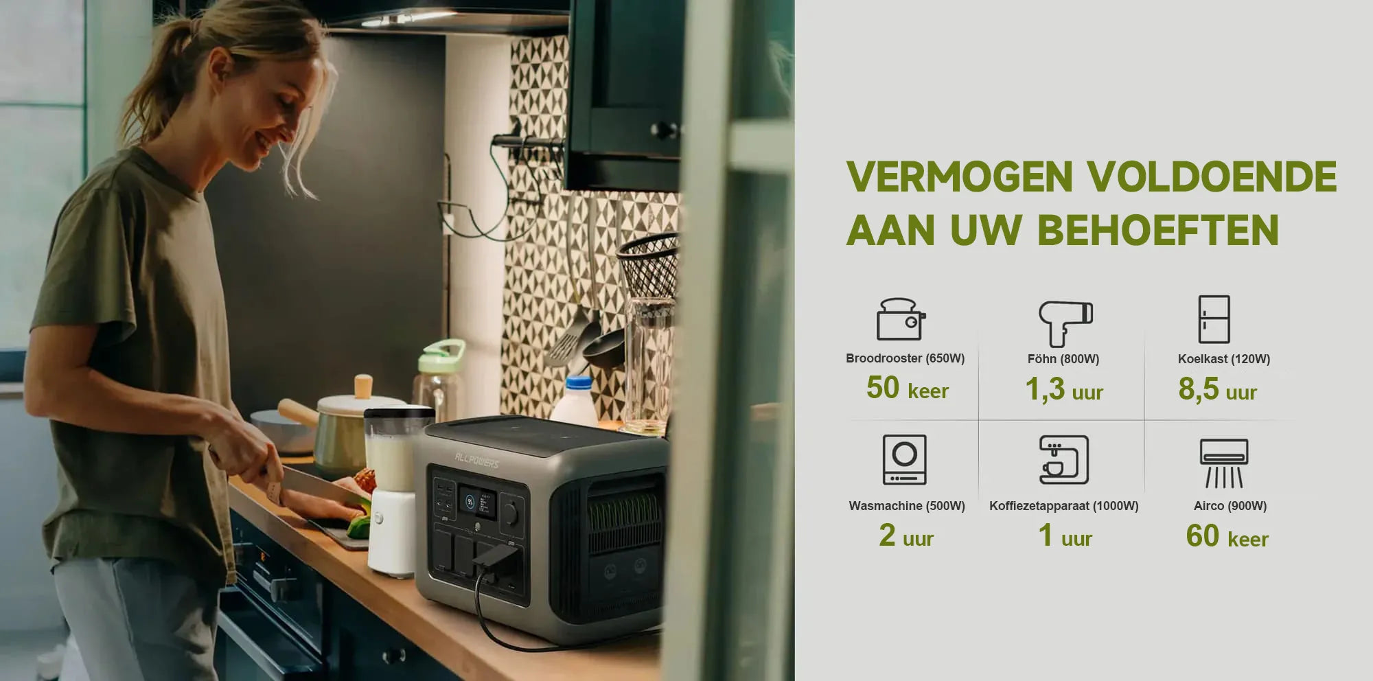 R1500 draagbare powerstation – gebruiksduur per apparaat