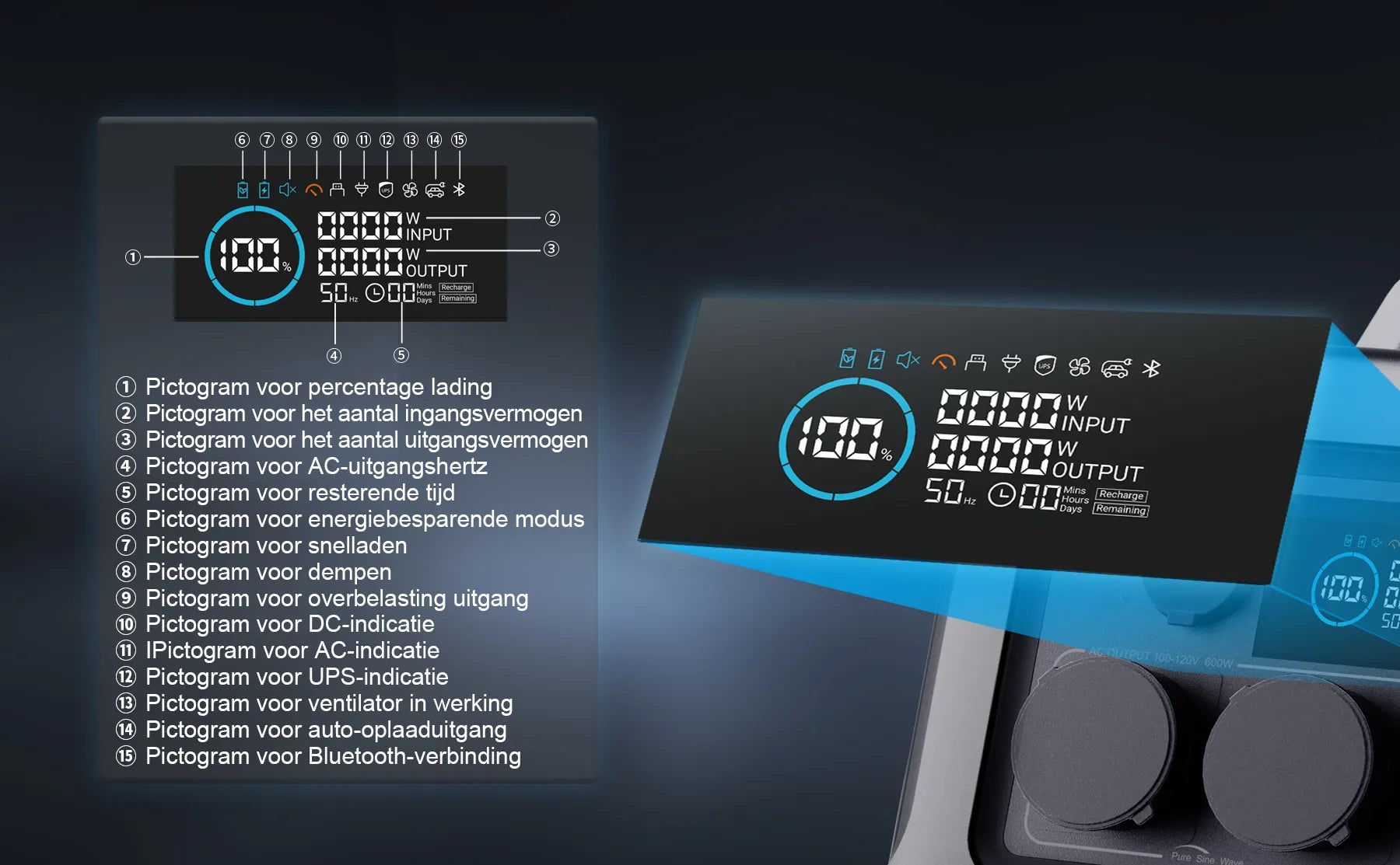 R600_Functiebeschrijving van het display