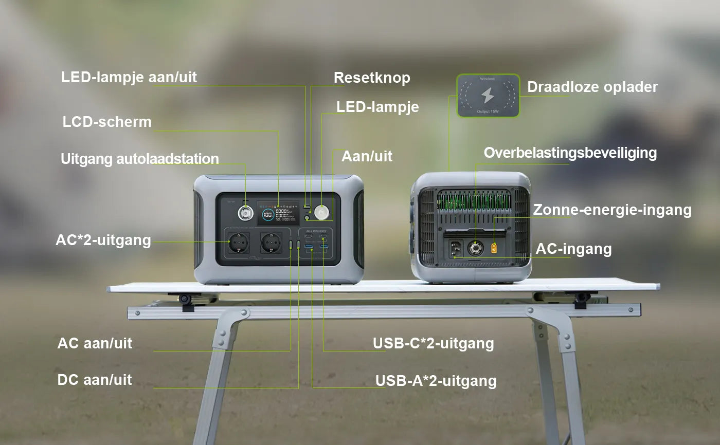 R600_Functiebeschrijving van het stopcontact