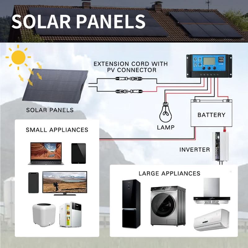 ALLPOWERS Zonnegeneratorset 1800W (R1500 + SF100 100W flexibel zonnepaneel)