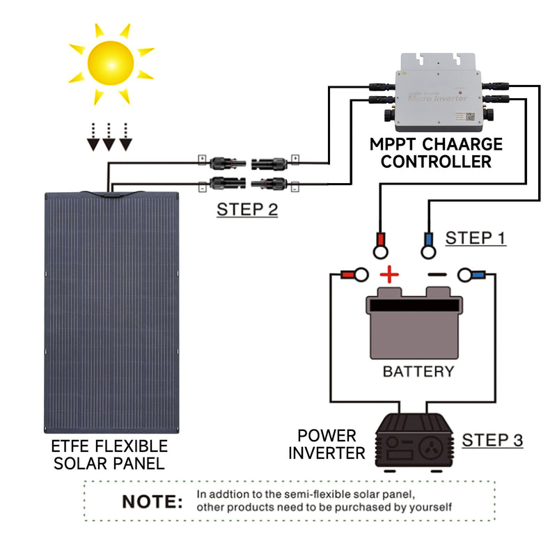 ALLPOWERS Zonnegeneratorset 2400W (S2000 Pro + SF200 200W flexibel zonnepaneel)