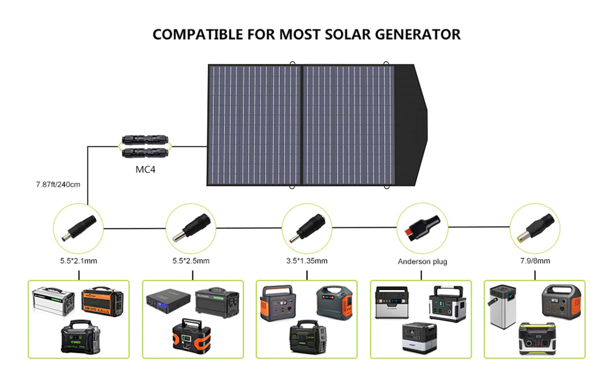 ALLPOWER Zonnegeneratorset 2500W (R2500 + SP027 100W zonnepaneel)