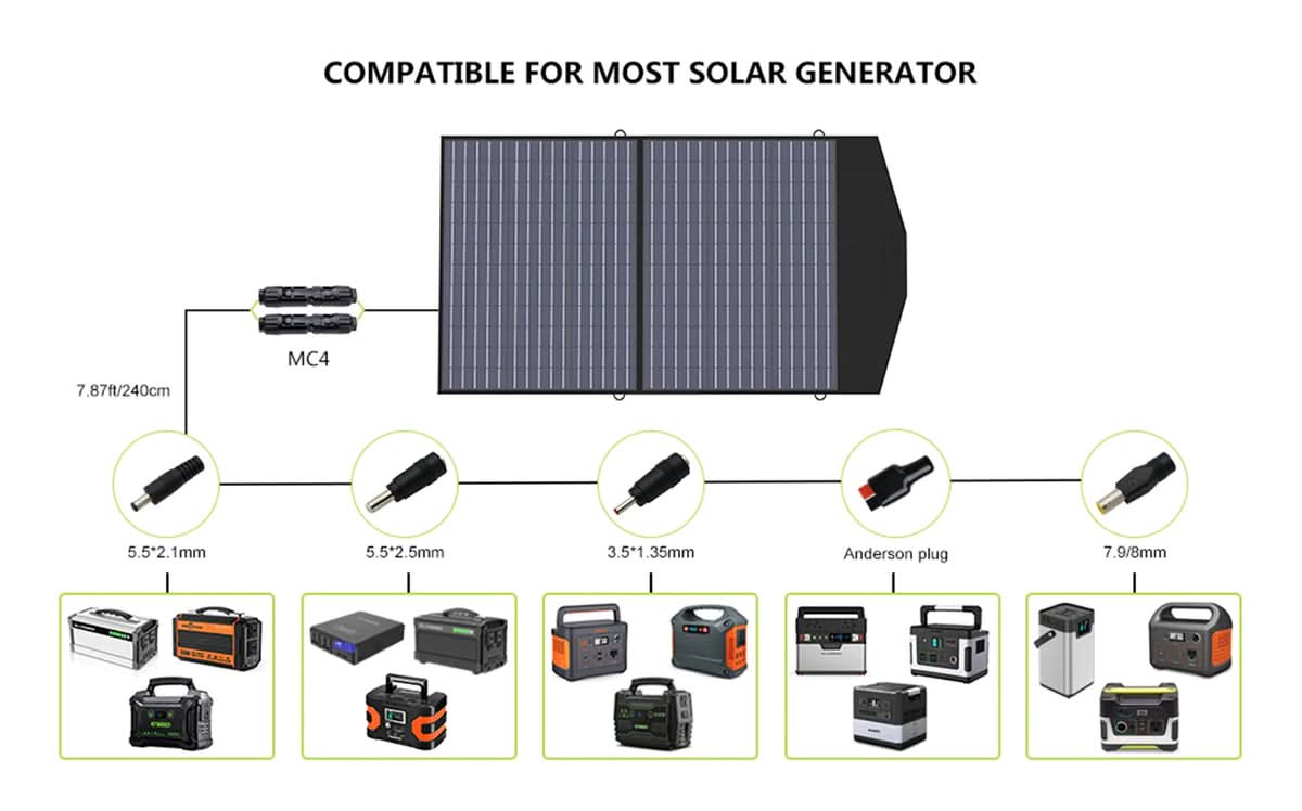 ALLPOWERS Zonnegeneratorset 4000W (R4000 + SP027 100W zonnepaneel)