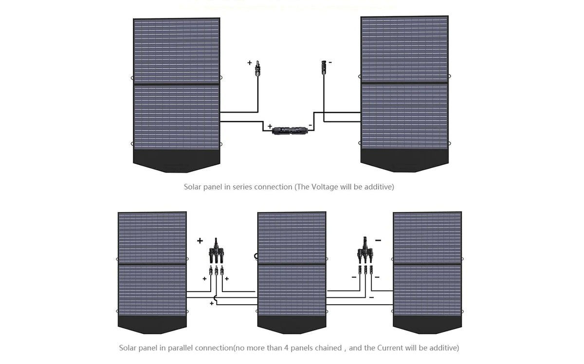 ALLPOWER Zonnegeneratorset 1800W (R1500 + SP027 100W zonnepaneel)