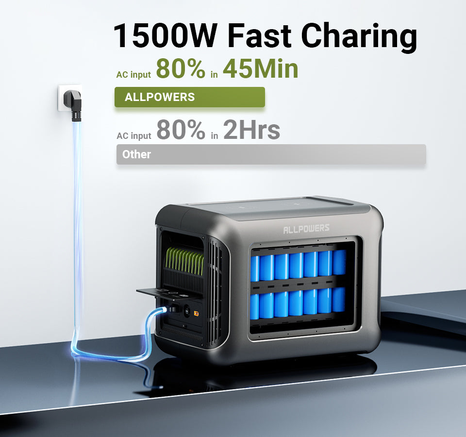 allpowers_R1500_P_4_fast charing