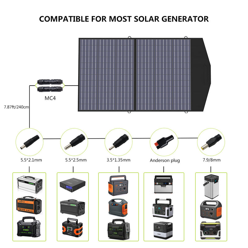 ALLPOWERS Zonnegeneratorset 600W (R600 + SP027 100W zonnepaneel)