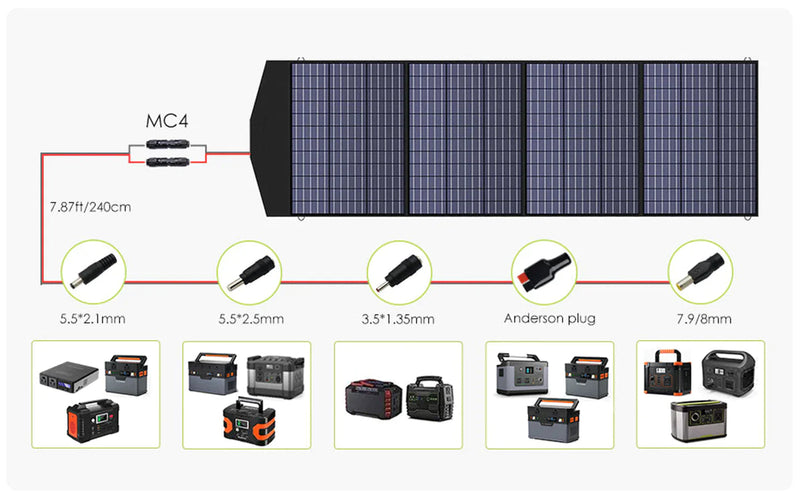 ALLPOWERS Zonnegeneratorset 2500W (R2500 + SP033 200W zonnepaneel)