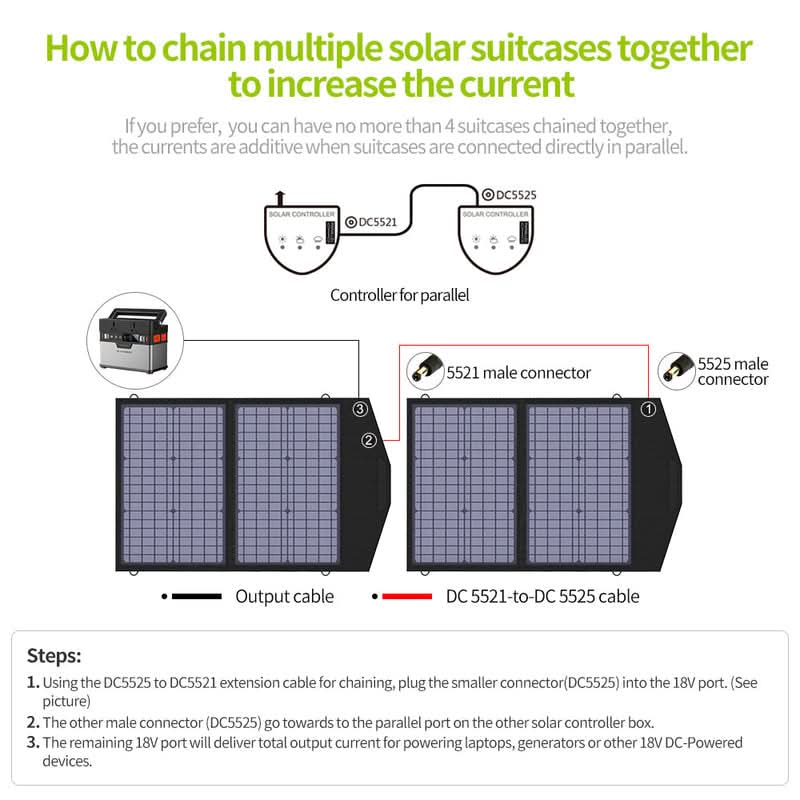 ALLPOWERS Solar Generator Kit 200W (S200 + SP020 60W Solar Panel)
