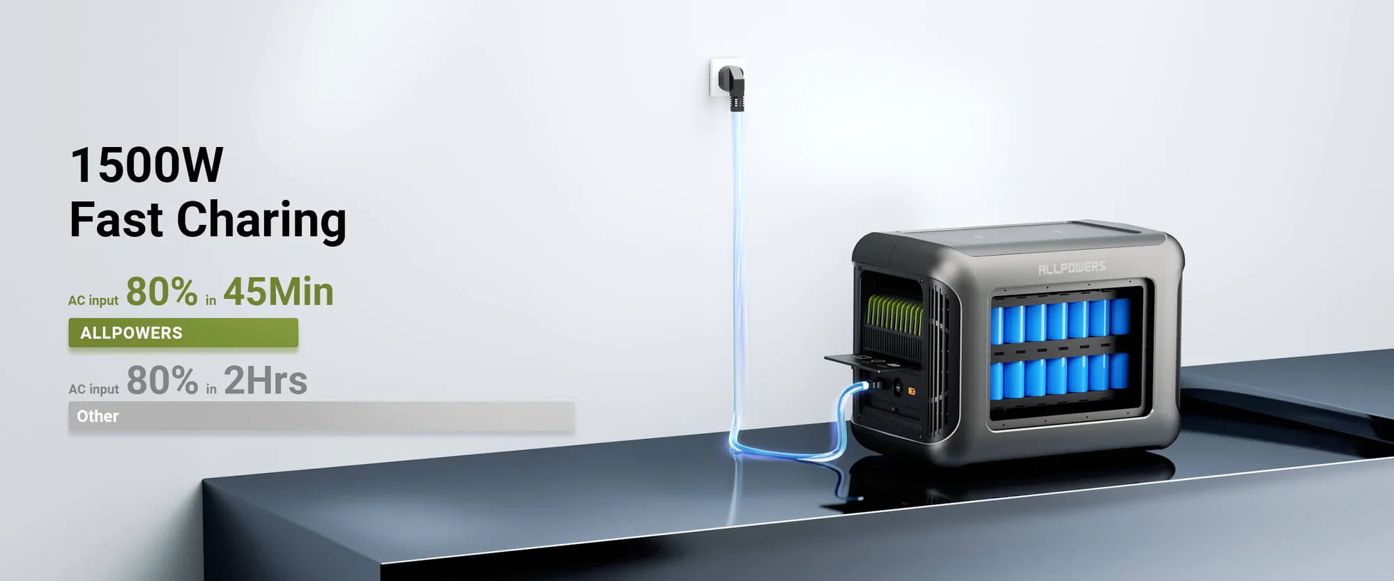 ALLPOWERS_R1500_power_station_fast charing
