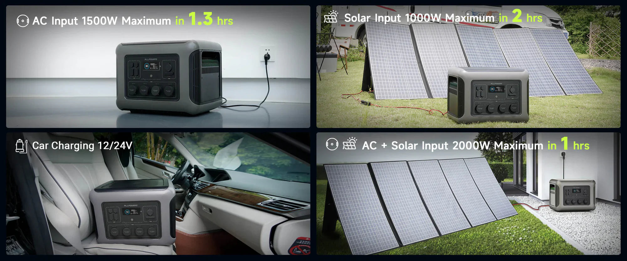 ALLPOWERS R2500 charging methods: AC 1500W (1.3hrs), Solar 1000W (2hrs), Car 12/24V, Combined 2000W (1hr)