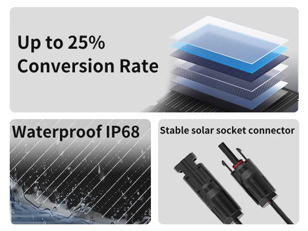 ALLPOWERS SOLAX SE100 Polykristallijn zonnepaneel 100W